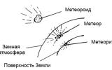 Whenever a meteoroid enters the Earth's atmosphere, it generates a flash of light called a meteor or "shooting star".The high temperatures caused by the friction between the meteor and the gas in the Earth's atmosphere heat the meteorite to the point where it begins to glow. This is the same glow that makes the meteor visible from the surface of the Earth.Meteors usually glow for a very short period of time - they tend to be completely incinerated before hitting the Earth's surface. If a meteor does not break up when passing through the Earth's atmosphere and falls to the surface, then it is called a meteorite.